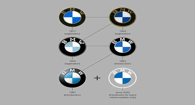 لوگوی بی‌ام‌و BMW